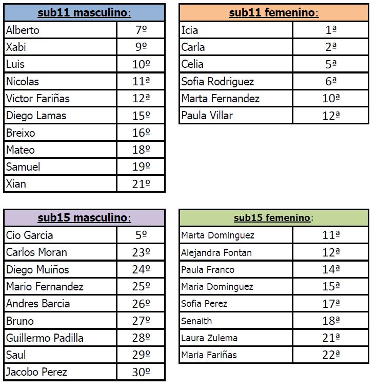 Campeonato de Espau00f1a sub11 y sub15