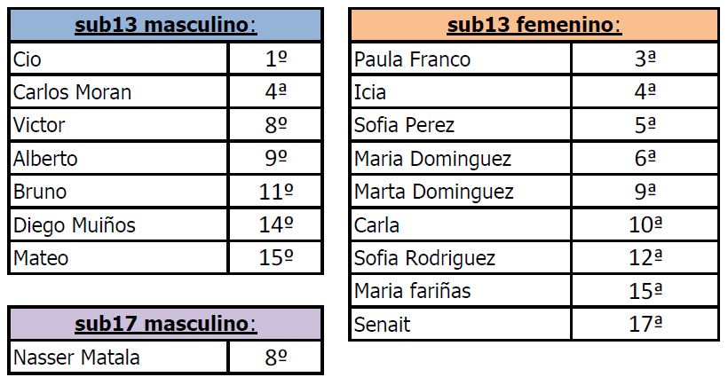 Resultados_VigoSquash